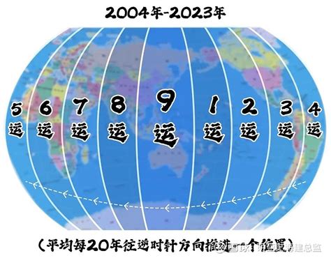 七运|从七运八运九运看过去未来行业发展三六风水网